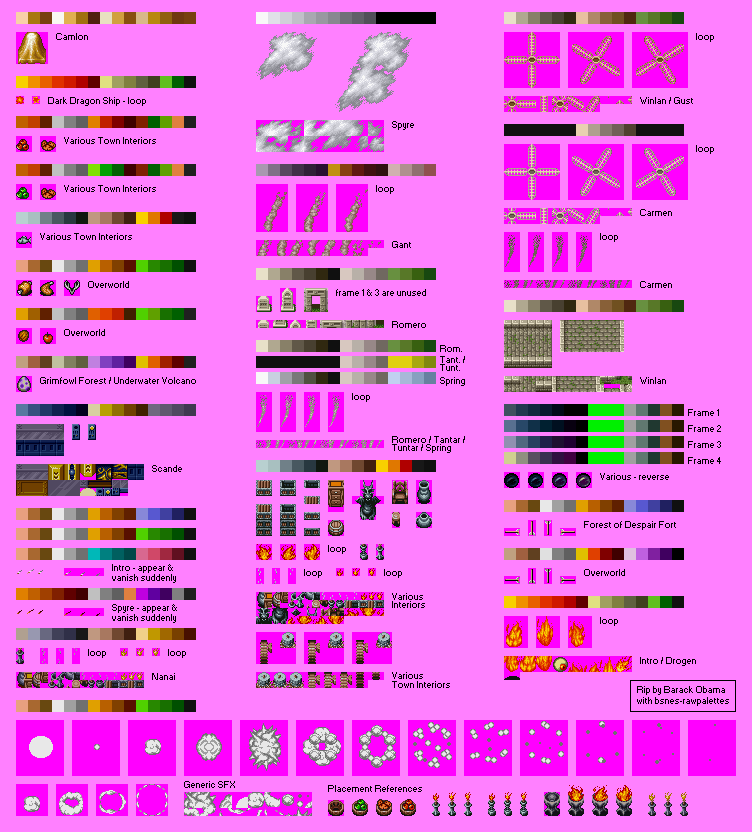 Sprite Objects & Animations 1