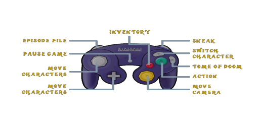 Controls