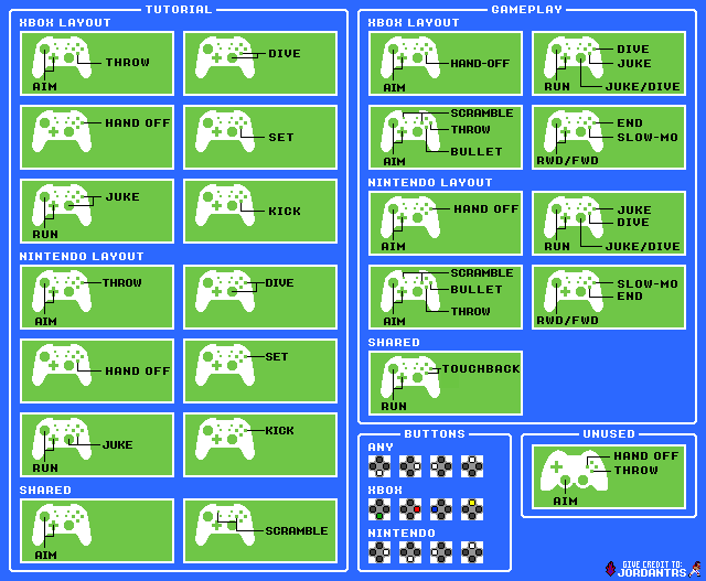 Controller Popups