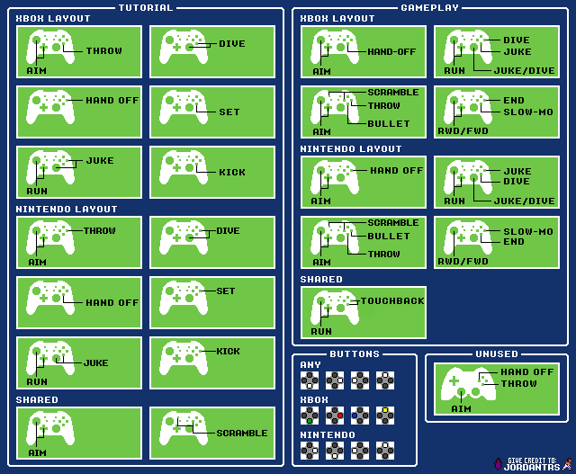Controller Popups