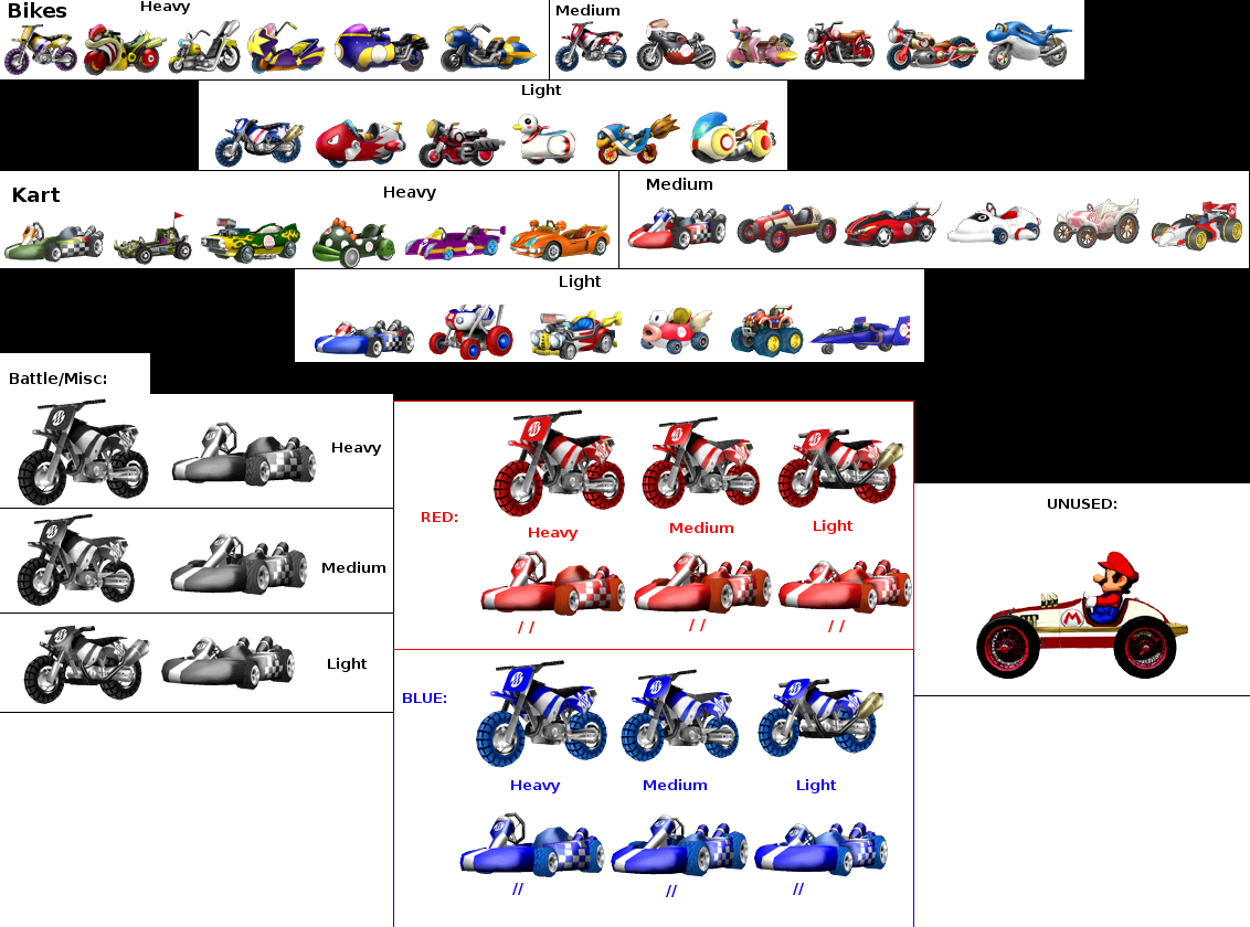 super mario kart rex super mario kart custom character sprite sheet