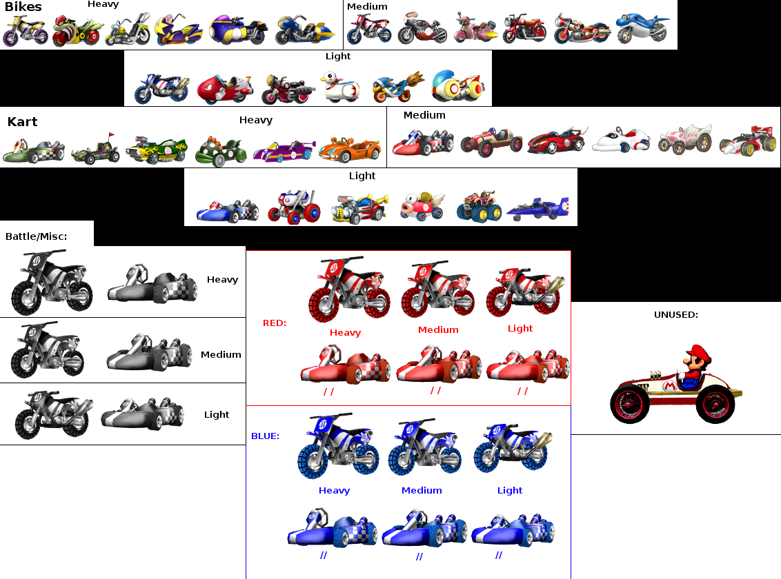 Mario Kart Wii - Vehicles
