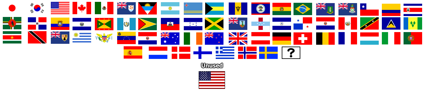 Country Flags