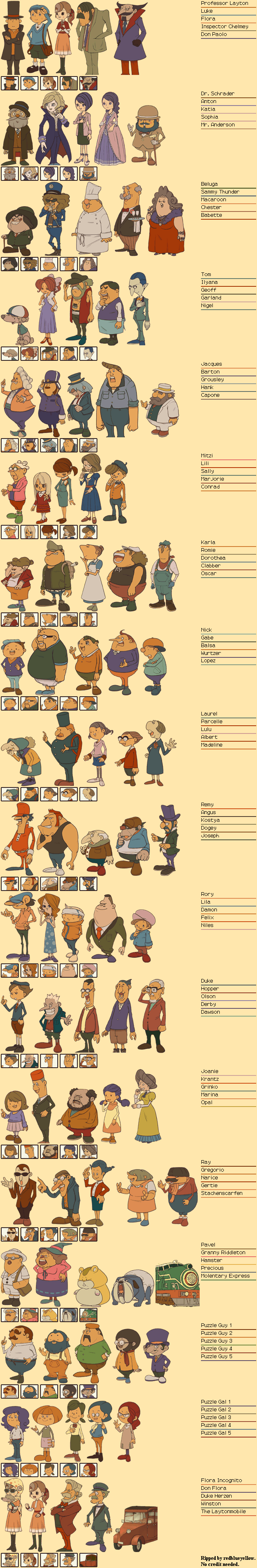 Character Profiles