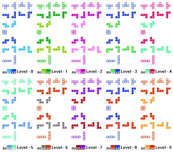 Tetrominoes