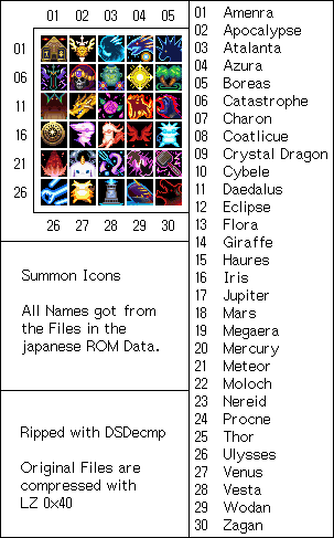 Summon Icons