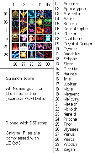 Golden Sun: Dark Dawn - Summon Icons