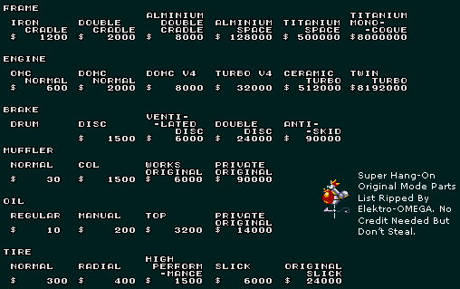 Super Hang-On - Original Mode Parts List