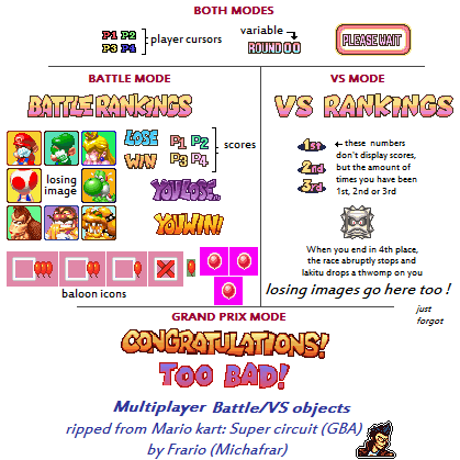 Mario Kart: Super Circuit - Battle / VS Objects
