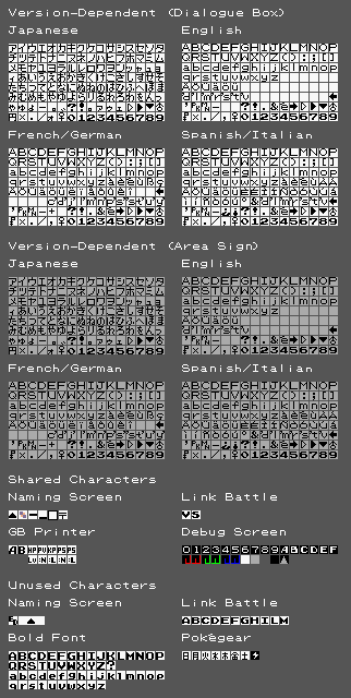 Pokémon Crystal - Font