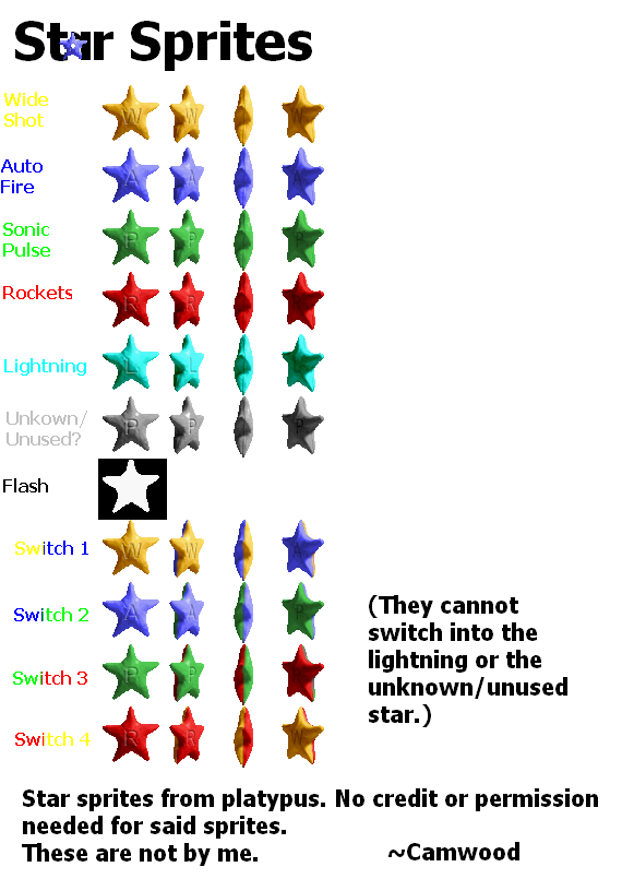 Ability Stars