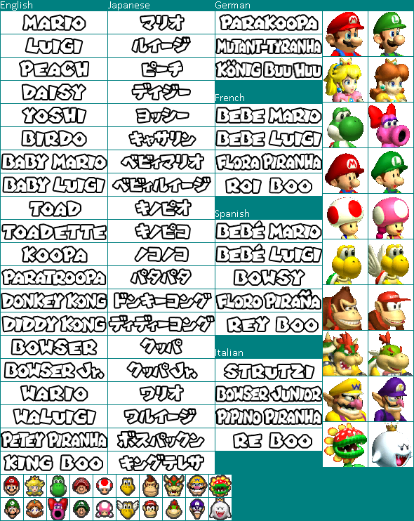 Mario Kart: Double Dash!! - Character Icons