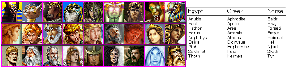 Age of Mythology - Minor Gods