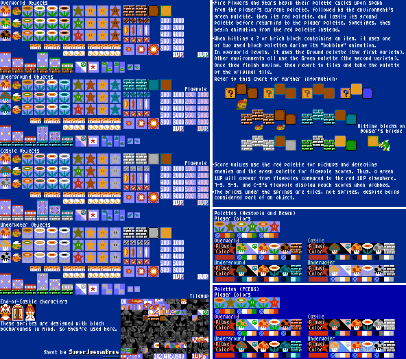 Super Mario Bros 2: The Lost Levels, Idea Wiki