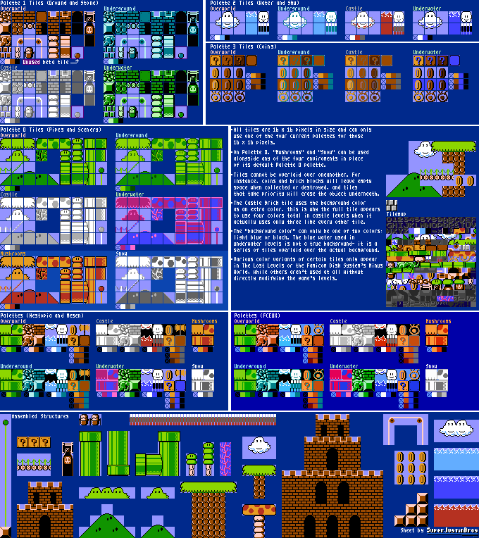 All Night Nippon Super Mario Bros. (JPN) - Tilesets