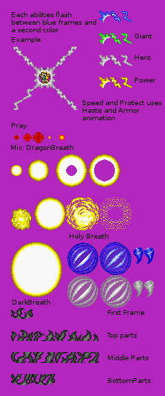 Chemist Effects