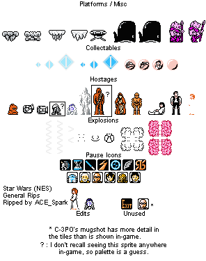 NPCs & Items