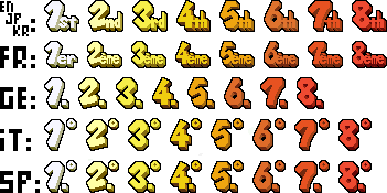 mario kart super circut sprite sheet mario kart super circut sprite sheet