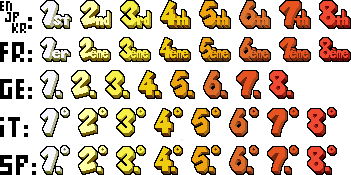 Mario Kart DS - Positions