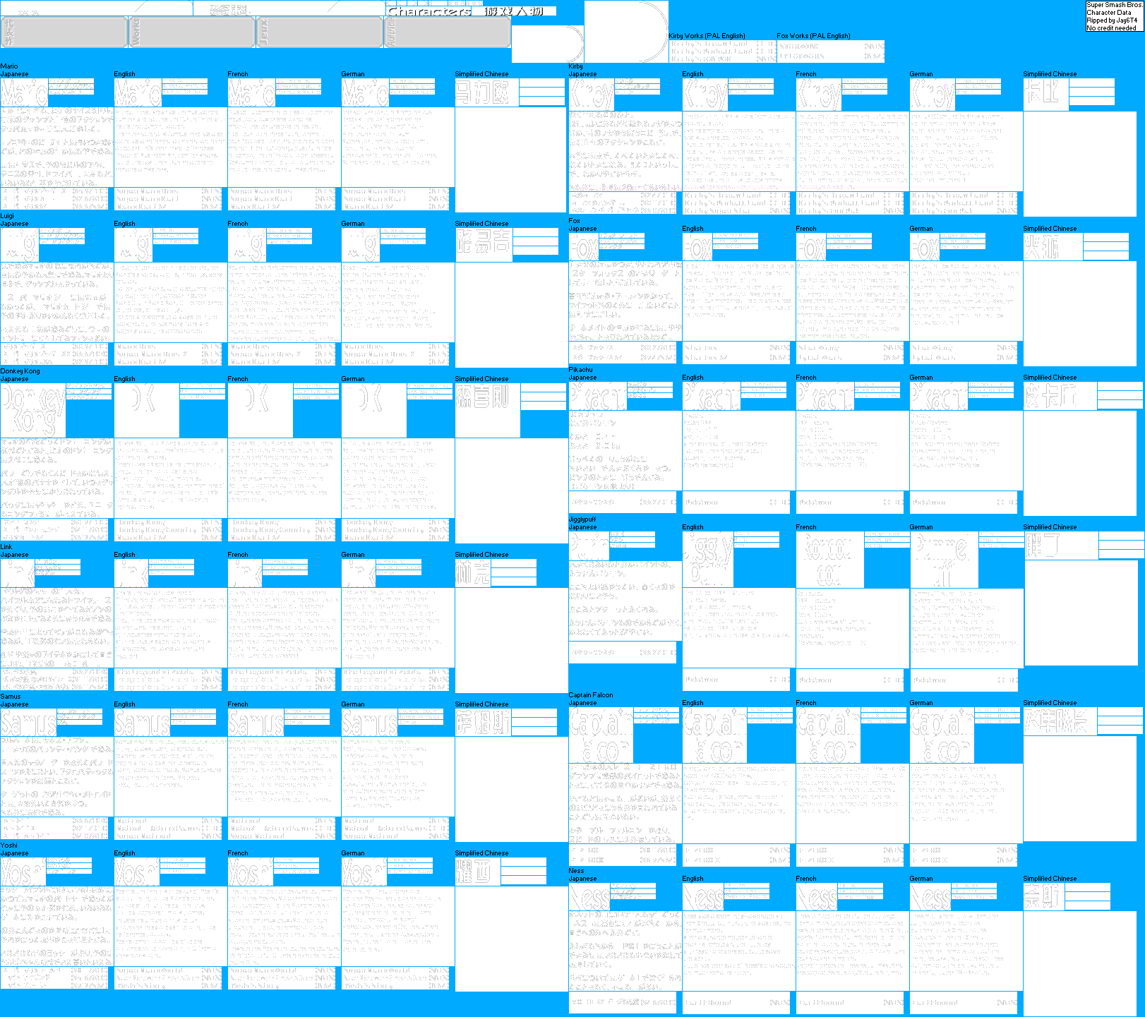 Character Data