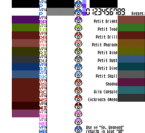 Rockman 4: Minus Infinity (Hack) - Game Boy HUD