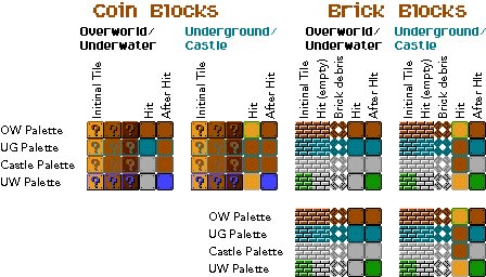 Super Mario Bros. 2 / The Lost Levels (JPN) - Item and Brick Blocks