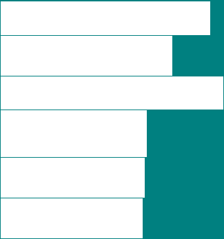 Globe Text