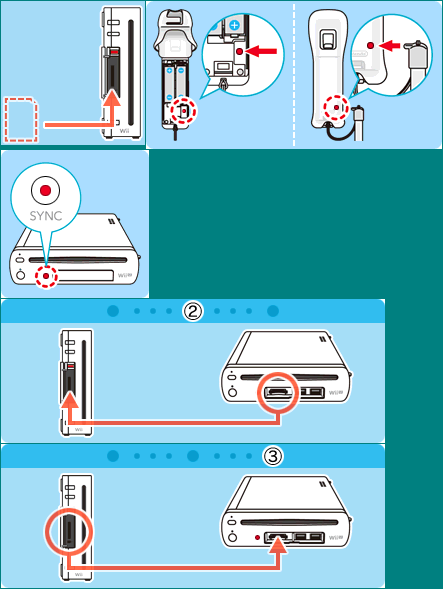 Wii U Transfer Tool - Help Graphics