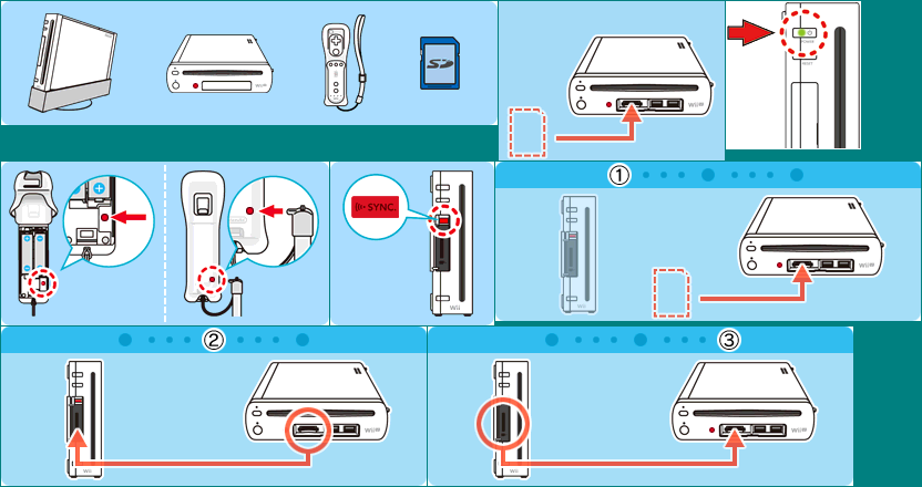 Wii System Transfer - Help Graphics