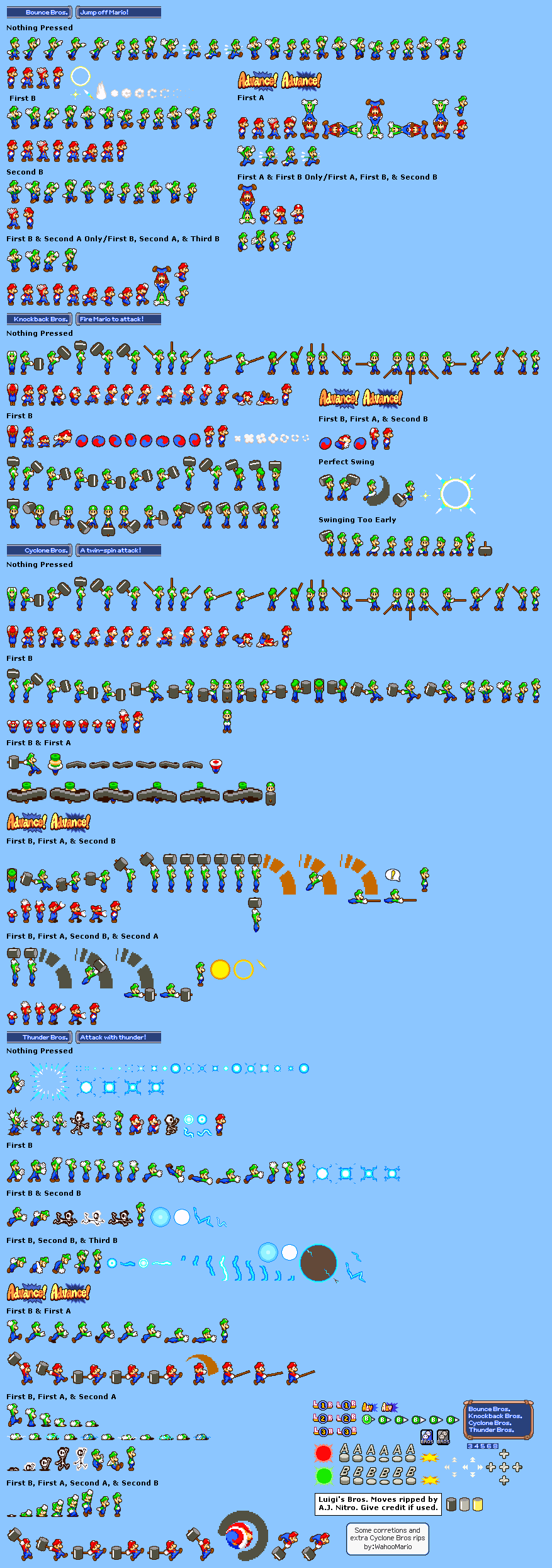 Superstar Saga Luigi Sprite Sheet