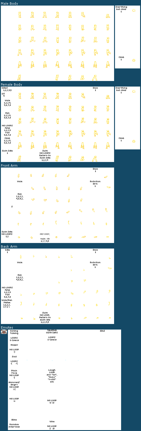 Starbound - Novakid Bodies