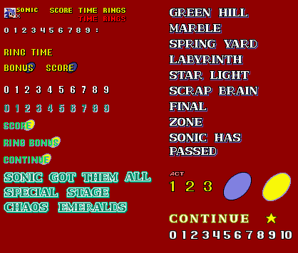 Sonic the Hedgehog Genesis - Hud and Text