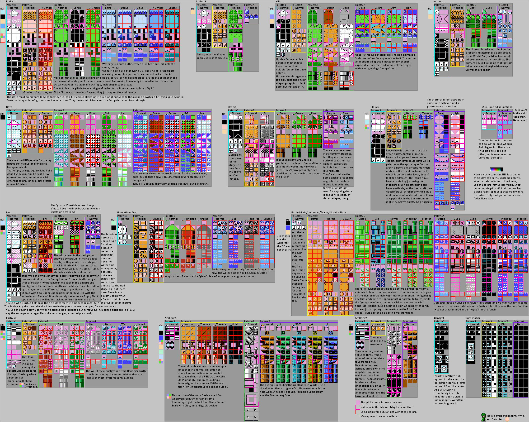 Stage Tiles