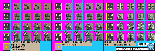 SimCity - Industrial