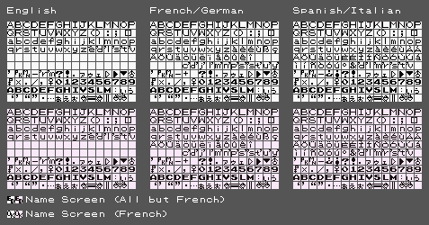 Pokémon Red / Blue - Font