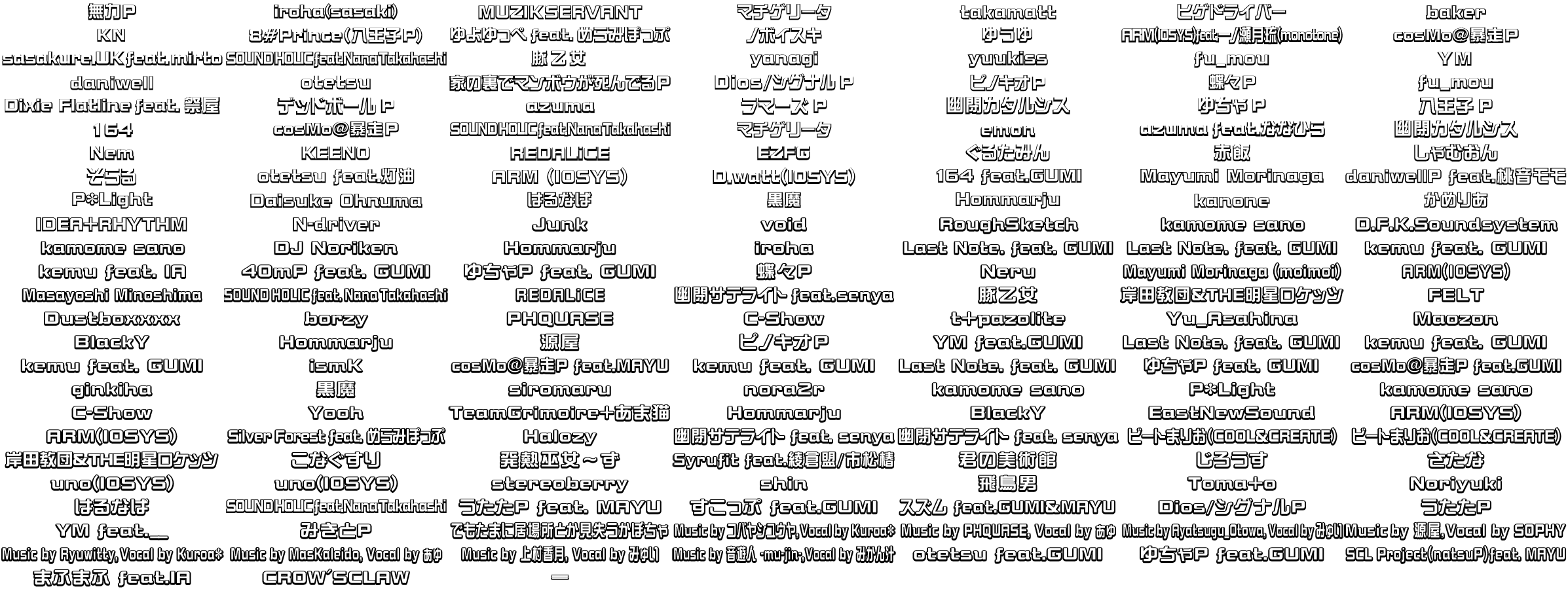 Sound Voltex Series - Song Artists Names