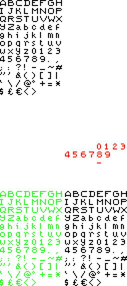 The Legend of Zeldo: Lonk's Awakening DX - Font