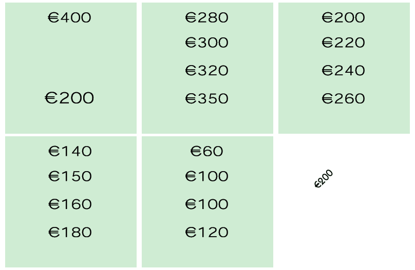 Monopoly (1999) - Euros