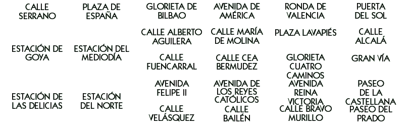 Board Names (Spanish)