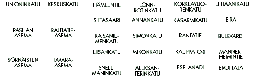 Board Names (Finnish)